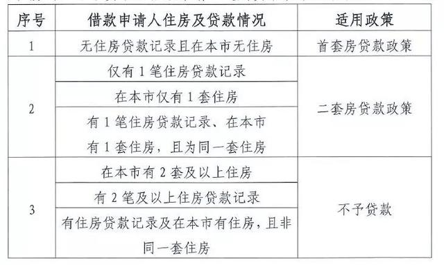 北京公积金政策新政「北京市住房公积金政策」