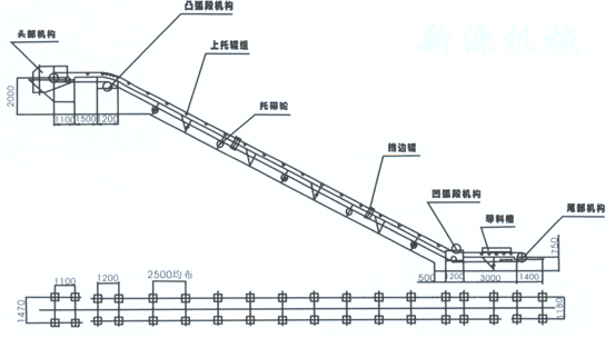 砂石装车皮带输送机