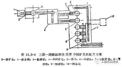 四川选矿厂破碎机除尘