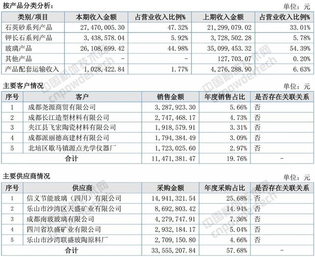 铁矿尾矿沙哪里有人要