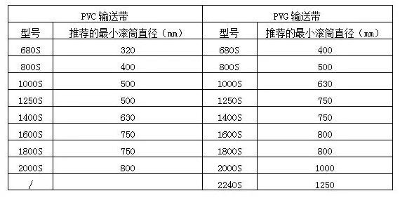 矿用输送带规格型号大全