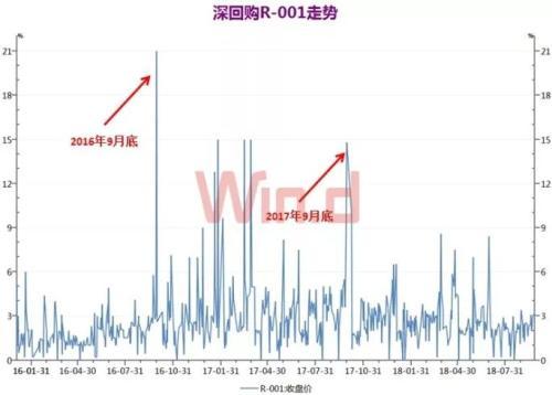 国债逆回购一周8天收益「1000元国债逆回购2天能挣多少钱」