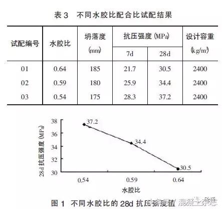 级配砂石配合比规范