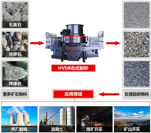 信阳细碎制砂机的简单介绍