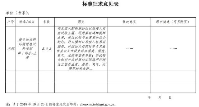 农药登记成本再增加，混配制剂风险评估不过关将无法登记！4