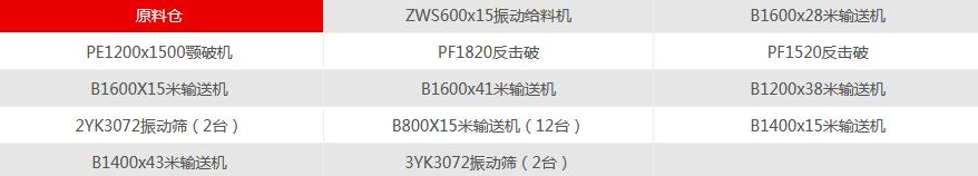 石子制砂机视频教程