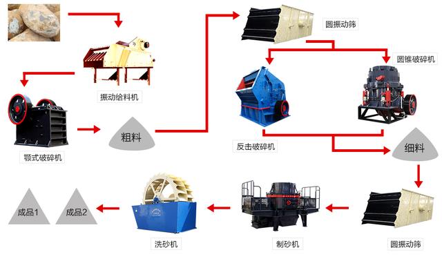 鹅卵石破碎机现场照片的简单介绍