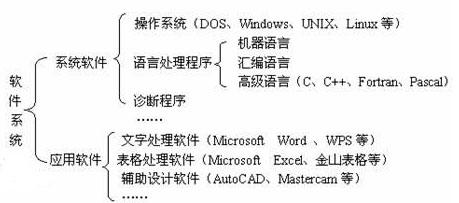 计算机的组成部分 计算机的组成部分（计算机的组成部分有） 生活