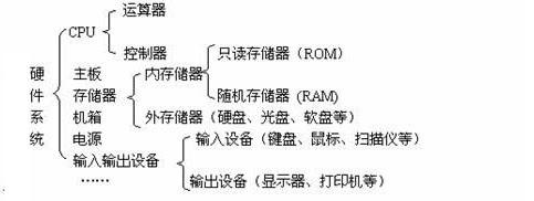 计算机的组成部分 计算机的组成部分（计算机的组成部分有） 生活