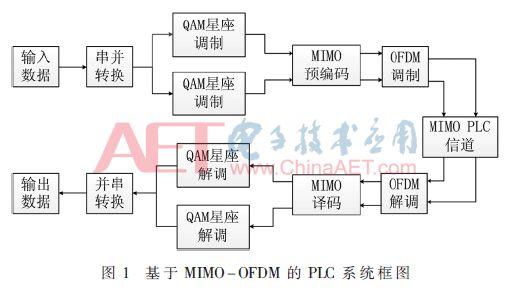 矩阵的对角化前言