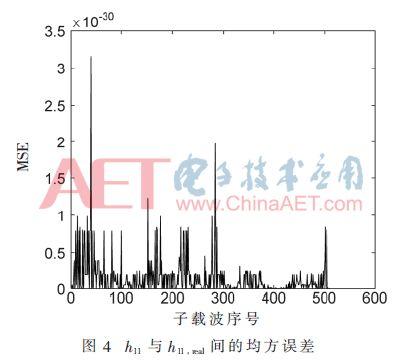 矩阵的对角化前言