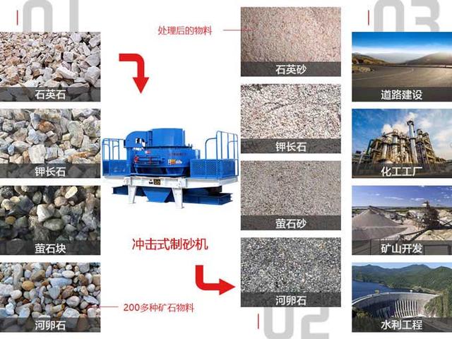 冲击破碎机c浙江双金机械厂家的简单介绍