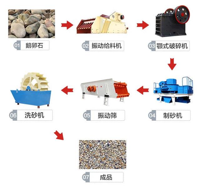 鹅卵石制砂机生产视频6