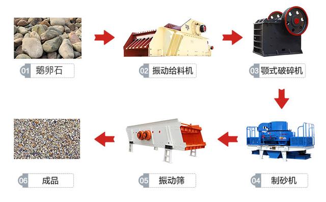 时产500吨鹅卵石砂石生产线
