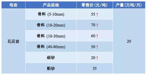 惠州强力破碎机多少钱