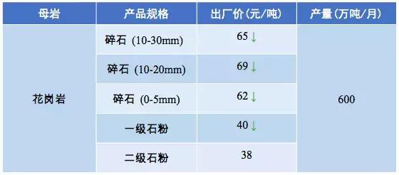 惠州强力破碎机多少钱