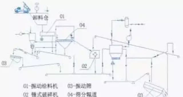 制砂机漏斗图纸