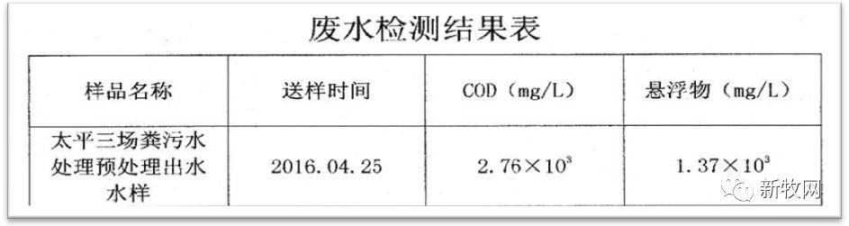 沼液滚筒过滤机