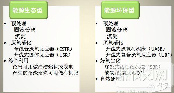 沼液滚筒过滤机