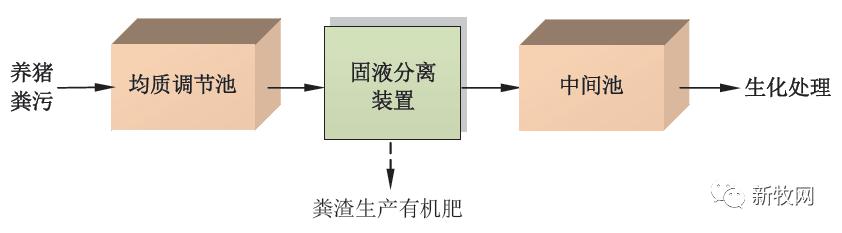 沼液滚筒过滤机