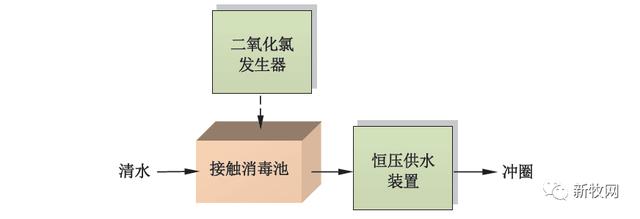 沼液滚筒过滤机