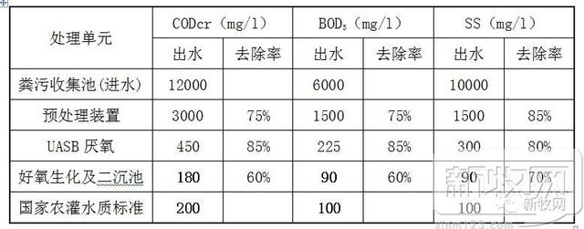 沼液滚筒过滤机