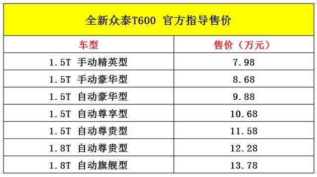 众泰t600钥匙密码是什么意思