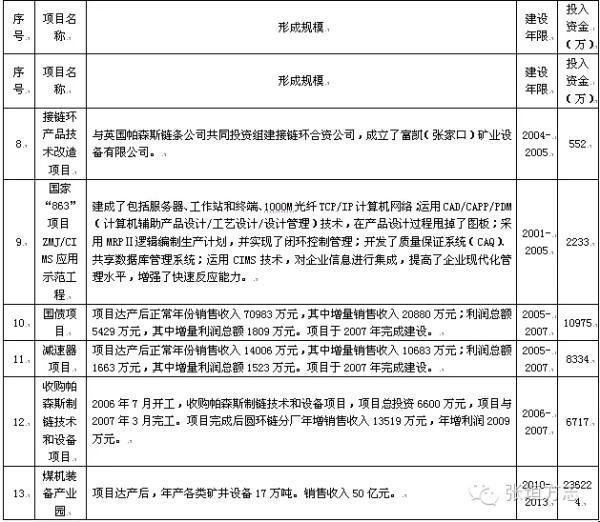 张家口重锤式破碎机