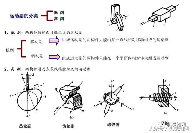 包含破碎机曲柄长度的词条
