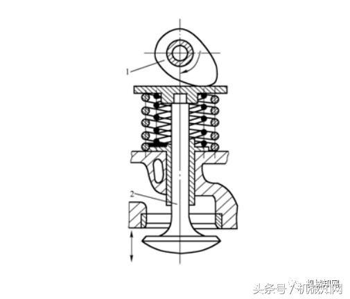 破碎机曲柄长度