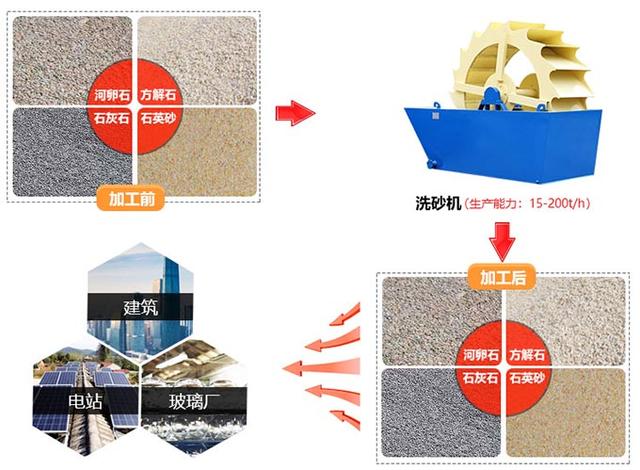 河南红星洗砂机的简单介绍