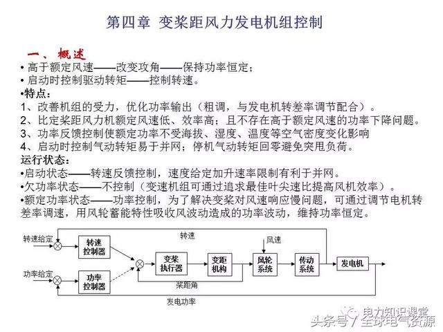 风力发电的原理