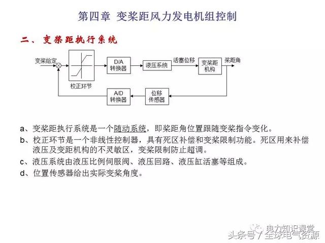 风力发电的原理