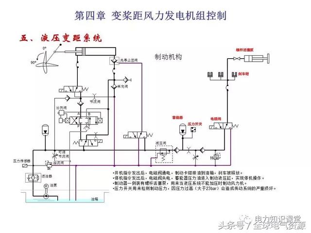 风力发电的原理