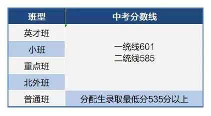 石家庄市一中