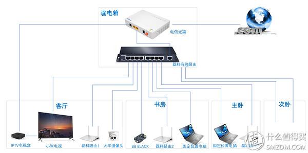 高清大片即点即来 自组家用NAS经历分享之一 基础篇