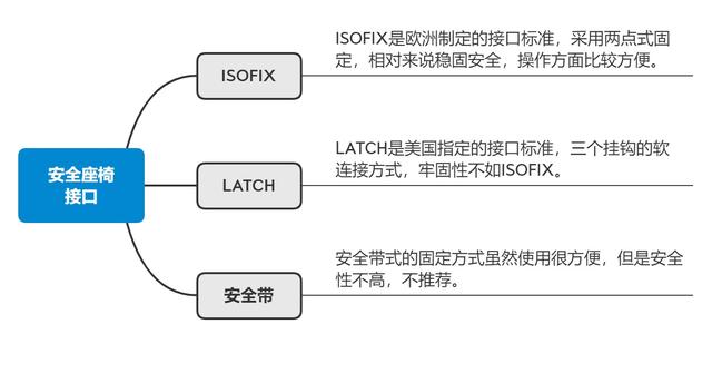 儿童安全座椅的选购的那些事，附惠尔顿星愿安全座椅使用体验分享