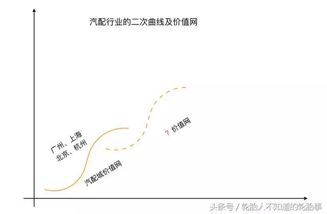 中国汽配网