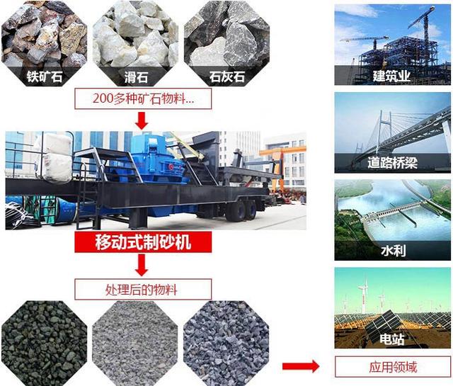 关于上海制砂机厂商的信息