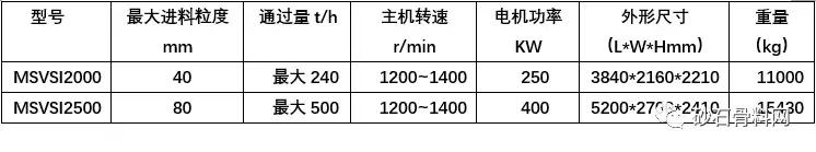 驻马店板锤制砂机_立式板锤制砂机图纸