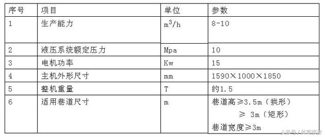 基于PLC控制砂石传送带