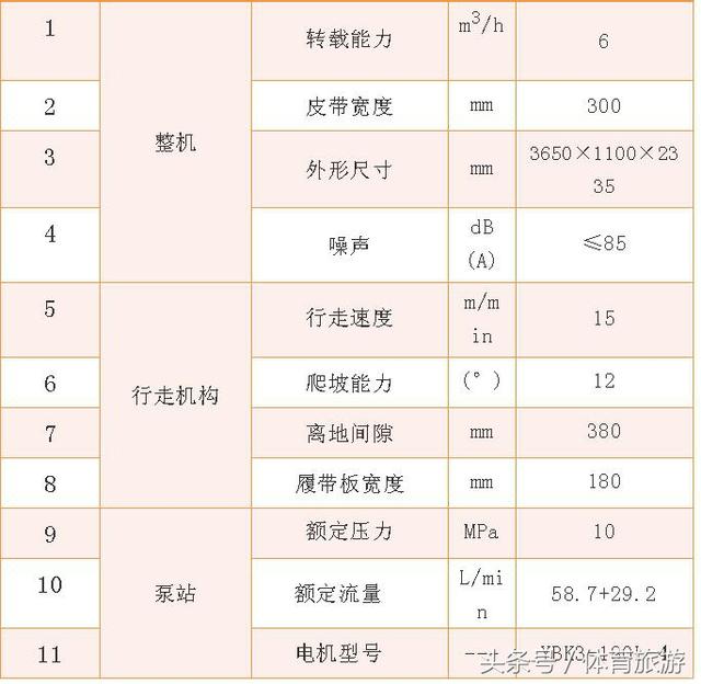 基于PLC控制砂石传送带