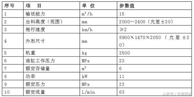 基于PLC控制砂石传送带