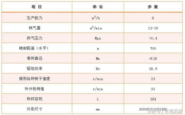 基于PLC控制砂石传送带