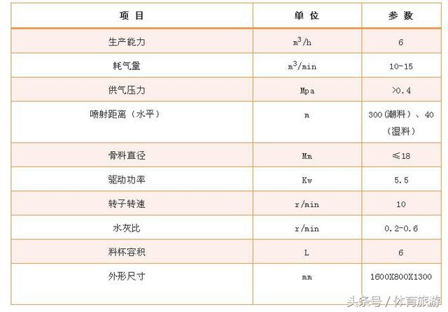 基于PLC控制砂石传送带