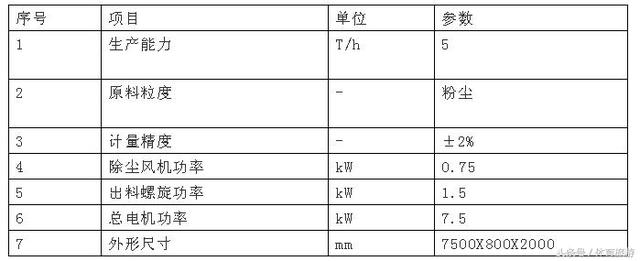 基于PLC控制砂石传送带