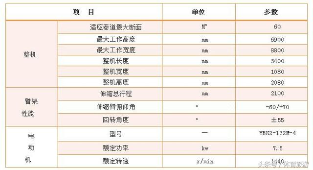 矿用自动升降机械