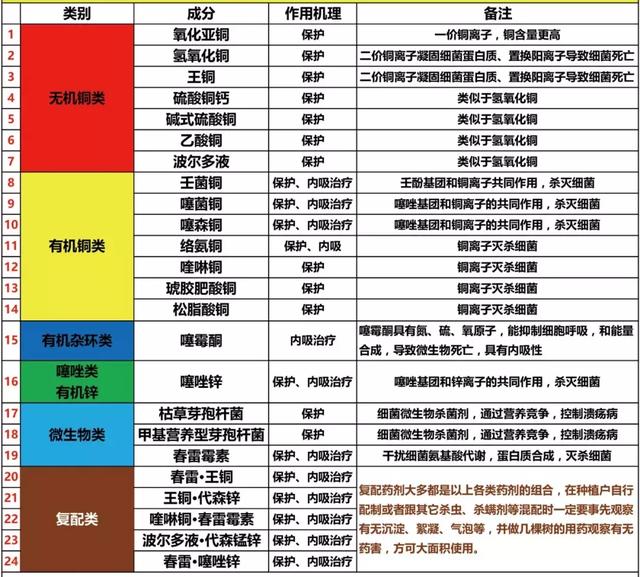 铜制剂：全球第六大杀菌剂，为何在中国惨遭诸多误解？3