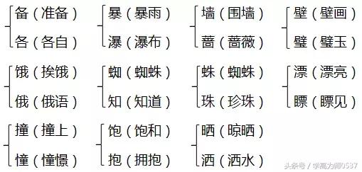 喇多音字组词语组词