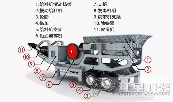 车载式移动制砂机视频